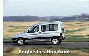 Подбор шин на Citroen Berlingo 2000