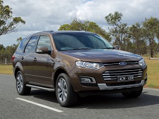 Размер колёс на Ford Territory 2016 Подбор шин на Ford Territory 2016