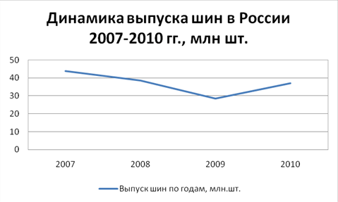 Рисунок 1