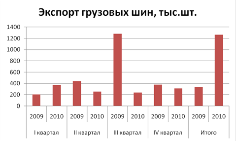 Рисунок 10