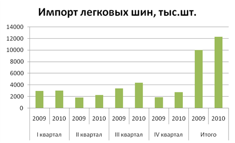 Рисунок 3