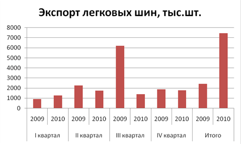 Рисунок 4