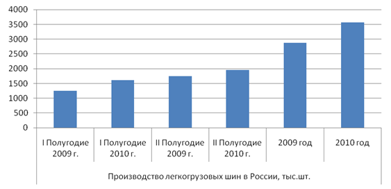 Рисунок 5