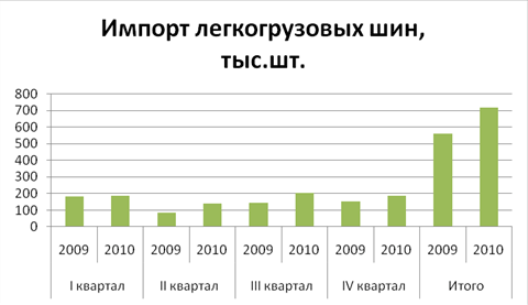 Рисунок 6