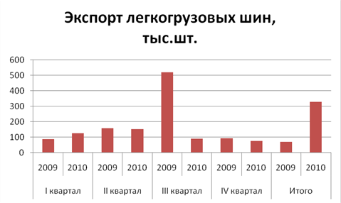 Рисунок 7