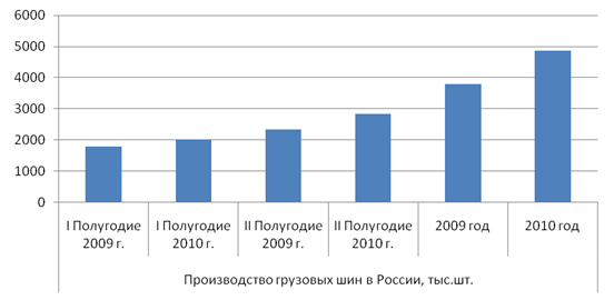 Рисунок 8