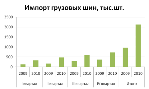 Рисунок 9