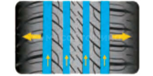 Technology Four deep circumferential grooves