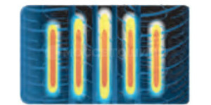 Technology Optimized tire profile