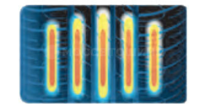Technology Optimized tire profile