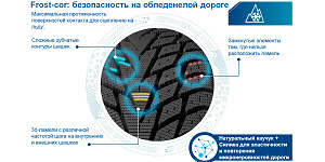 Технология Технология Frost-Cor от Cordiant позволяет с помощью системы элементов на блоке протектора получить максимальное сцепление на дорожной поверхности. Специальный дизайн протектора с массивными направленным центральным ребром увеличивает проходимость шины на снежной дороге и сцепление с обледенелой поверхностью.