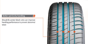 Технология Лучшая управляемость на мокром и сухом асфальте. Специальный дизайн боковин и центральной зоны