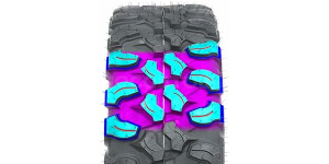 Technology All types of terrain