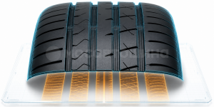 Technology Asymmetric tread architecture