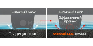 Technology Optimal lateral drainage