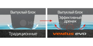 Technology Конструкция высокоэффективного дренажа обеспечивает контроль за деформацией блока, улучшая контакт с дорогой. Высокая безопасность вождения по мокрому покрытию обеспечивается благодаря уменьшению зазора между контактными поверхностями шины, вызванного вогнутой деформацией, что позволило на 7% улучшить эффективность торможения на мокрой поверхности и на 4% — управляемость на мокрой поверхности по сравнению с предыдущей моделью.