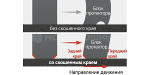 Technology Конструкция блоков с фаской по краям, равномерно распределяет давление в пятне контакта и увеличивает трение. Эффективность торможения на сухом покрытии значительно улучшена: на 6% выше, чем на нашей предыдущей модели.