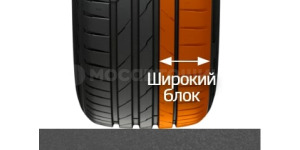 Technology Optimal placement of stiffness elements