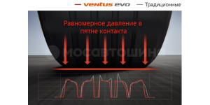 Technology Uniform contact patch pressure