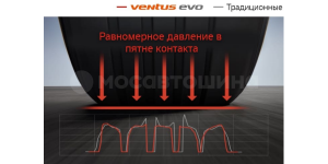 Technology Оптимальная форма и структура шины обеспечивают сбалансированное распределение давления в пятне контакта, обеспечивая равномерный износ и большие пробеги даже при больших нагрузках.