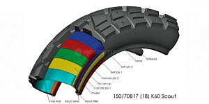 Технология После более чем двух лет интенсивных локальных испытаний были внесены многочисленные изменения в компаунды и рисунок протектора, чтобы сделать эту шину настоящей шиной двойного назначения 50/50.
