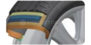 Technology Sidewall reinforcement