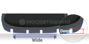 Технология Улучшенные характеристики торможения на снегу благодаря увеличению глубины протектора и площади контакта