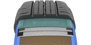 Technology Optimized Steel Brake Block