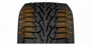 Technology Large shoulder blocks