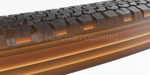 Technology Active thermal stabilization of the tread working surface