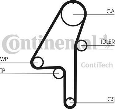 CONTITECH Комплект ремня ГРМ CT1010K1 Contitech (CT1010K1)