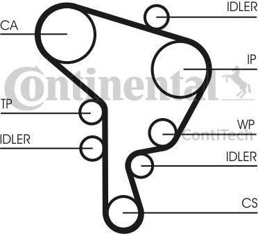 CONTITECH Ремень ГРМ, комплект SKODA OCTAVIA (1U2) 1.9 SDI (038109119M, CT1044K1)