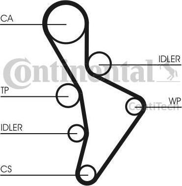 CONTITECH Комплект ремня ГРМ VAG 2.0 TFSI 06- (CT1088K3)