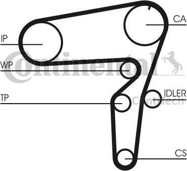 Contitech CT1105WP1 водяной насос + комплект зубчатого ремня на OPEL ASTRA H GTC (L08)