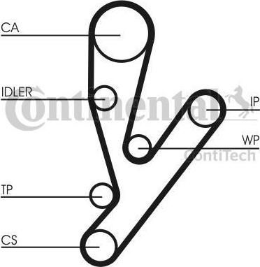 CONTITECH Ремень ГРМ FIAT Ducato/PEUGEOT Boxer 2.3JTD (504076915, CT1148)