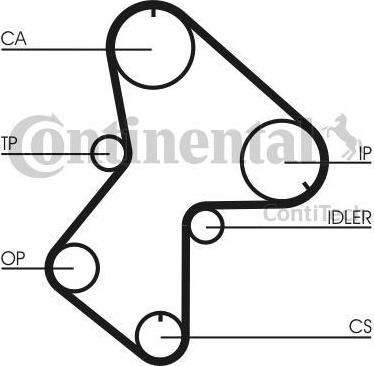 CONTITECH Ремень зубчатый 153x254 Renault/Volvo 1.6 Diesel Contitech (CT596)