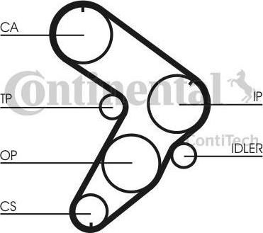 CONTITECH Ремень зубчатый 143x254 Fiat 1.9D Contitech (CT599)