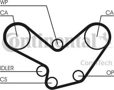 Contitech CT600 ремень грм на PORSCHE 928