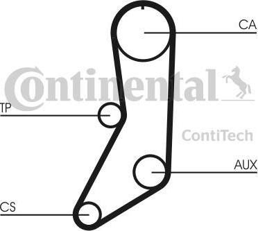 CONTITECH Ремень ГРМ + ролик натяж.... (ct643k1)