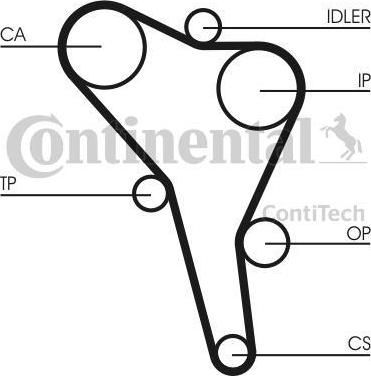 Contitech CT867K3 комплект ремня грм на VW GOLF III (1H1)