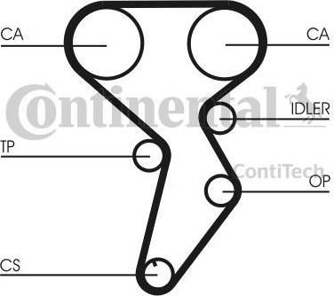 CONTITECH Ремень ГРМ + ролик натяж.... (ct879k1)