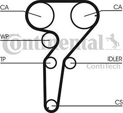 CONTITECH Ремень ГРМ Fiat Bravo, Lancia Kappa 2.0 20v 94> (ct880)