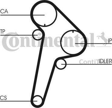 CONTITECH Комплект ремня ГРМ PEUGEOT BOXER/CITROEN JUMPER 2.5D 94-02 (Z=141) (CT891K1)