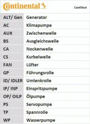 CONTITECH Ремкомплект ГРМ AD VW SEAT 1.6-2.0 (06A198119, CT908K1)