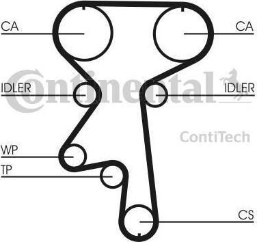 CONTITECH Комплект ремня ГРМ CT924K1 Contitech (CT924K1)