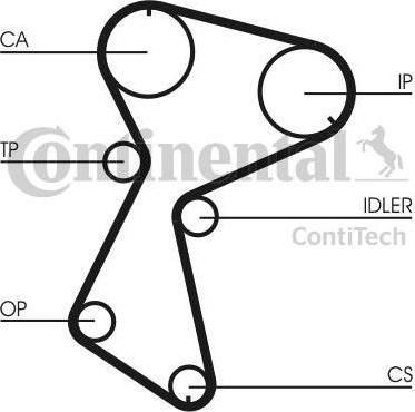 CONTITECH Ремень ГРМ Mitsubishi, Opel, Renault, Volvo 1.9TD 95> (M864046, CT935)