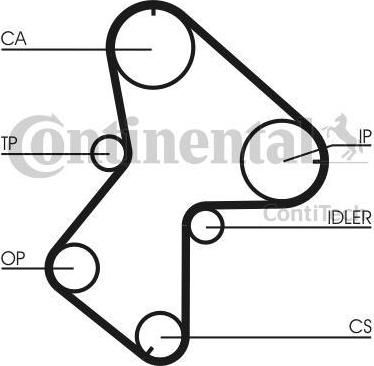 CONTITECH Ремень ГРМ RENAULT 1.9 96- / VOLVO 1.9 99-00 (153x26) (7701063980, CT940)