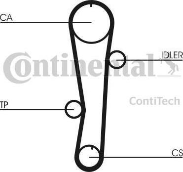 CONTITECH Ремень ГРМ HYUNDAI ACCENT Excel Getz 1.5 1.6 KIA CERATO DOHC (2431226050, CT942)