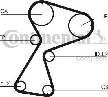 Contitech CT949 Ремень ГРМ RENAULT CLIO I/II / KANGOO 1,9 91- (151x25)