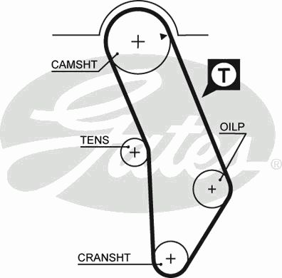 GATES Ремень ГРМ AUDI 80(B4)/100/A6(C4) 2.0L 16V mot.ACE/6A (027109119A, 5183XS)